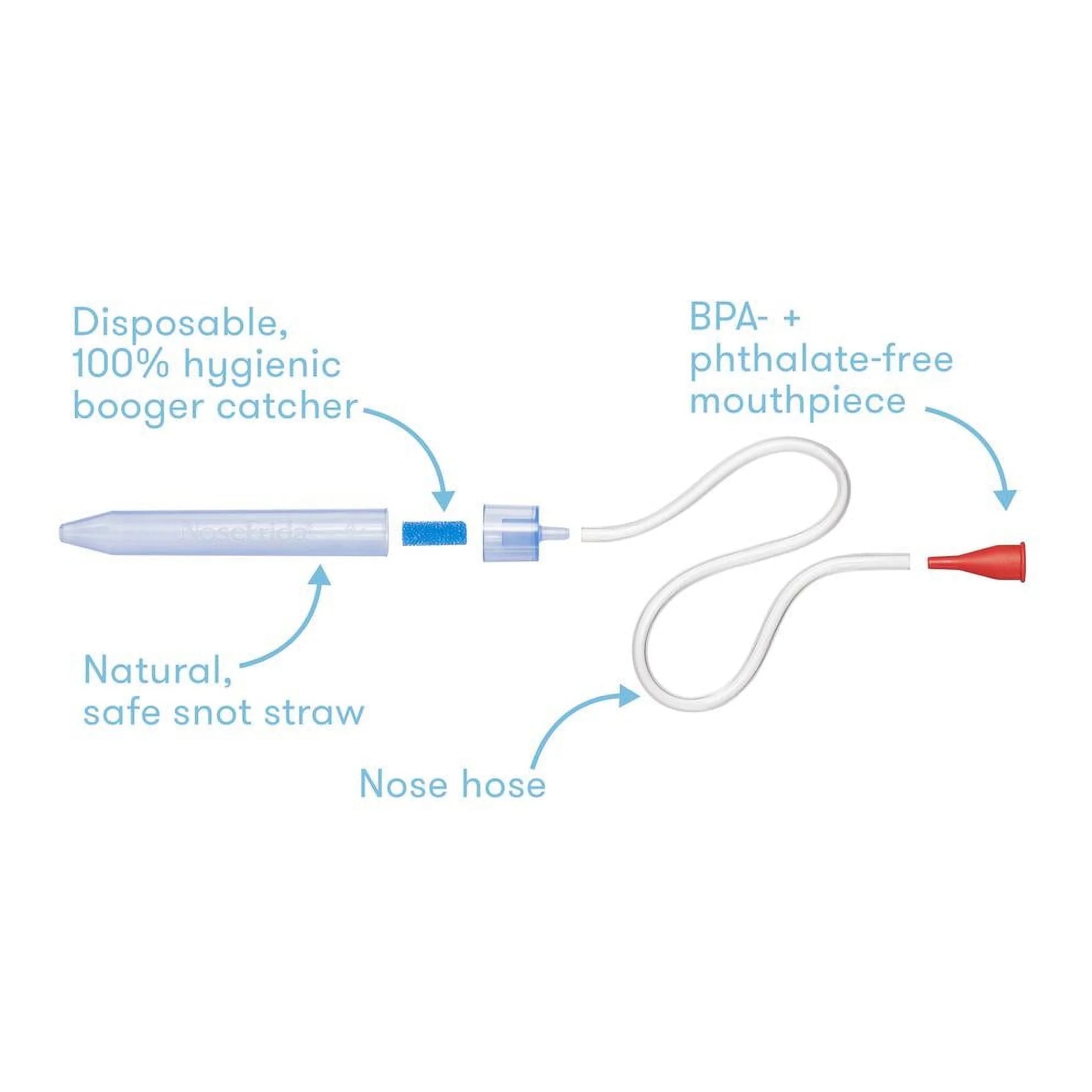 Nose Frida Snot Sucker Nasal Aspirator for Baby Nasal Congestion
